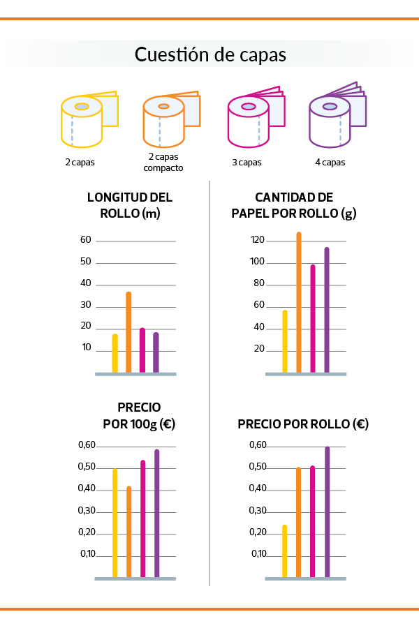 Gráficos papel higiénico